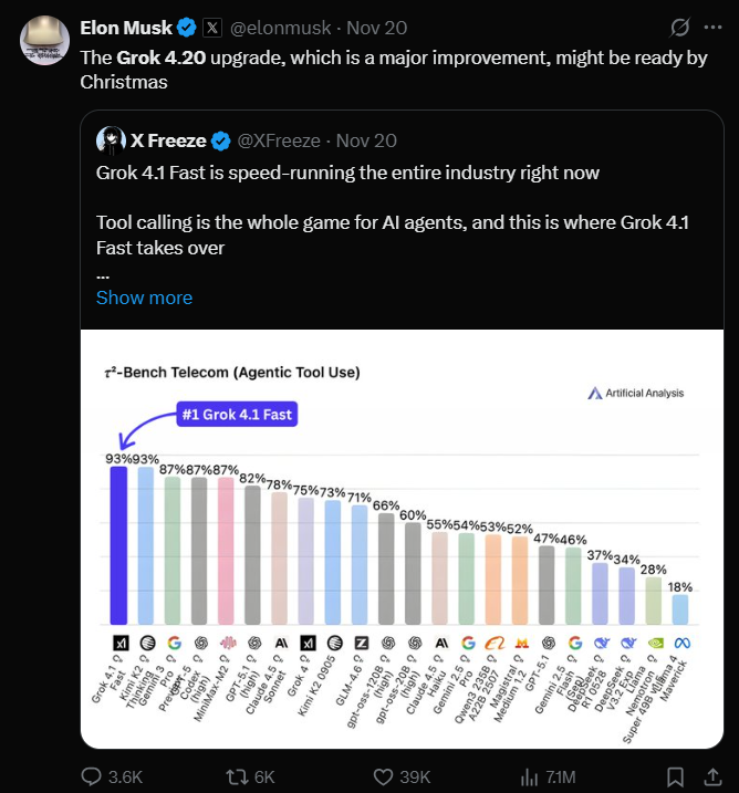 Elon tweet: Grok 4.20 is inevitable
